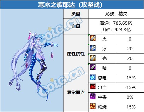 【攻略：血量大百科】当前热门副本BOSS血量合集(更新至幽暗岛版本)10