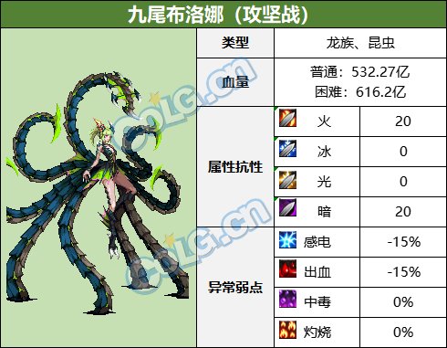 【攻略：血量大百科】当前热门副本BOSS血量合集(更新至幽暗岛版本)9