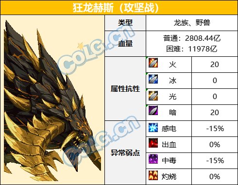 【攻略：血量大百科】当前热门副本BOSS血量合集(更新至幽暗岛版本)7