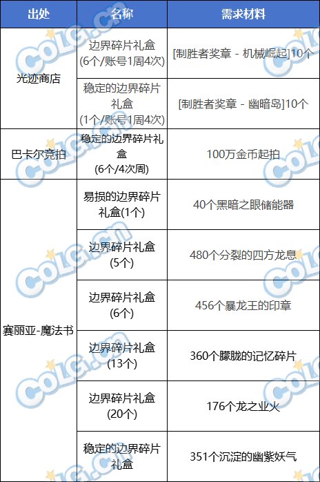 【前瞻：备战雾神】备战雾神攻坚战，准备好这些不发愁！4