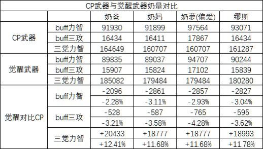 关于四奶的太阳收益1