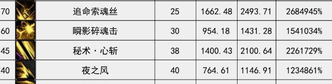 刃影70伤害BUG，伤害未达预期2