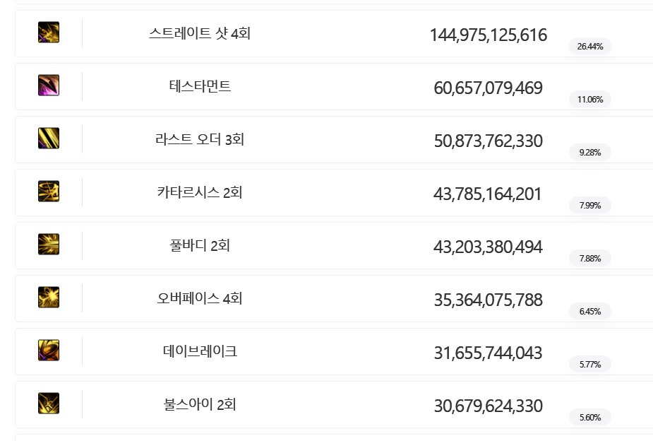 刃影70伤害BUG，伤害未达预期3