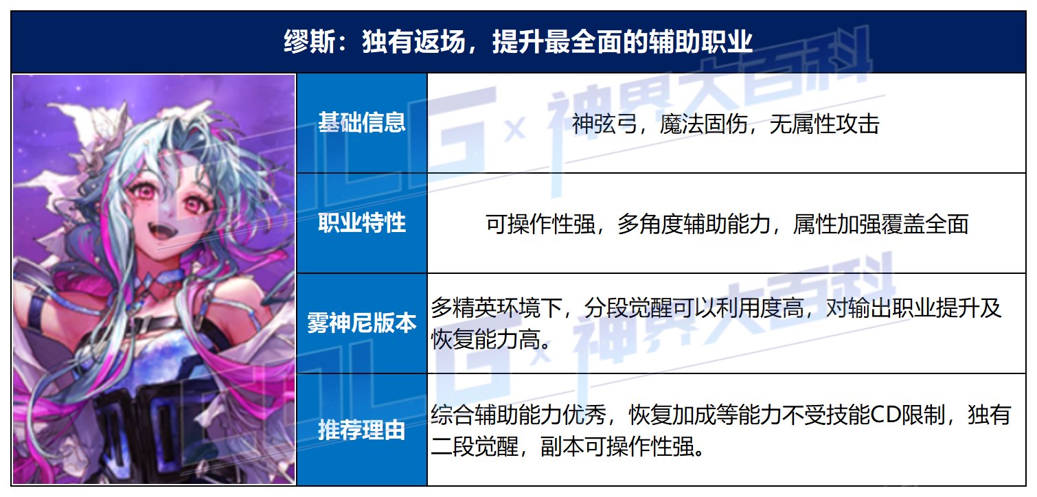 【攻略：起号推荐】耕耘版本强力职业推荐，让你起号不再迷茫8