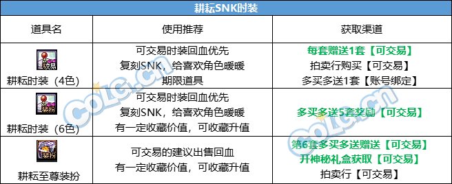 【攻略：耕耘礼包】SNK联动臻选礼包入手指南，重点道具选择/套数分配/回血建议10