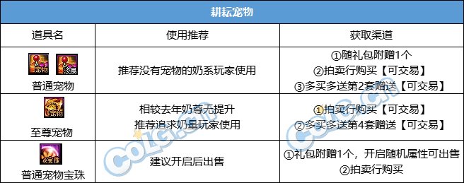 【攻略：耕耘礼包】SNK联动臻选礼包入手指南，重点道具选择/套数分配/回血建议13