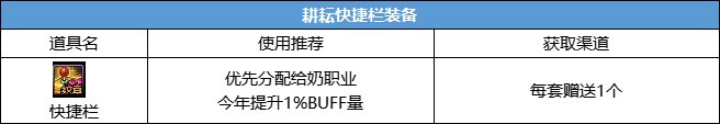 【攻略：耕耘礼包】SNK联动臻选礼包入手指南，重点道具选择/套数分配/回血建议14