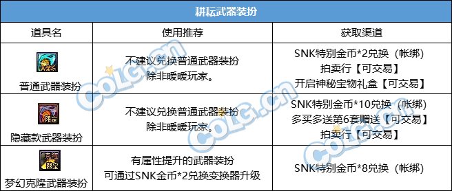 【攻略：耕耘礼包】SNK联动臻选礼包入手指南，重点道具选择/套数分配/回血建议11