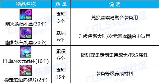 【攻略：0418版本活动】通关雾神妮赢改1晶体，积分商城锁2大放送12