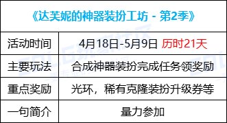【攻略：0418版本活动】通关雾神妮赢改1晶体，积分商城锁2大放送67