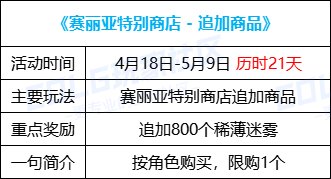 【攻略：0418版本活动】通关雾神妮赢改1晶体，积分商城锁2大放送35