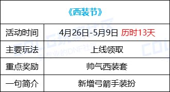 【攻略：0418版本活动】通关雾神妮赢改1晶体，积分商城锁2大放送39