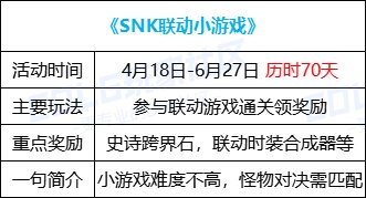 【攻略：0418版本活动】通关雾神妮赢改1晶体，积分商城锁2大放送43