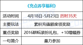 【攻略：0418版本活动】通关雾神妮赢改1晶体，积分商城锁2大放送58