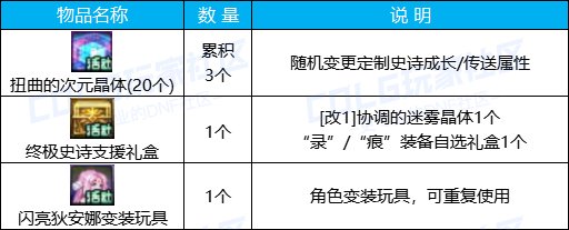 【攻略：0418版本活动】通关雾神妮赢改1晶体，积分商城锁2大放送5