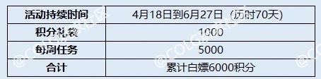 【攻略：积分商城】宠物、史诗跨界石、锁2晶体、装备邮递装置等道具助你角色快速成长7