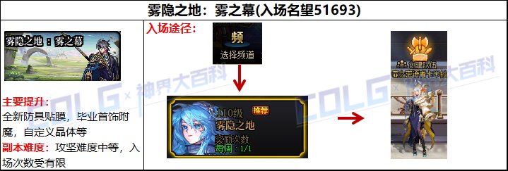 【攻略：回归指南】嫩芽&起号&回归活动三重助力，耕耘版本回归快速毕业指南22