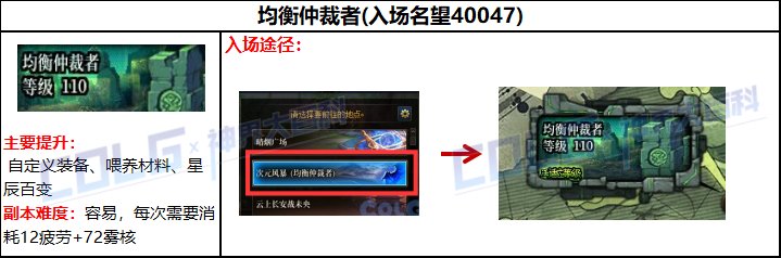 【攻略：回归指南】回归活动助力养成，雾神版本回归/新晋快速毕业指南13