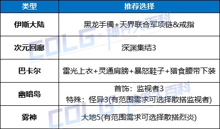 【攻略：回归指南】嫩芽&起号&回归活动三重助力，耕耘版本回归快速毕业指南31