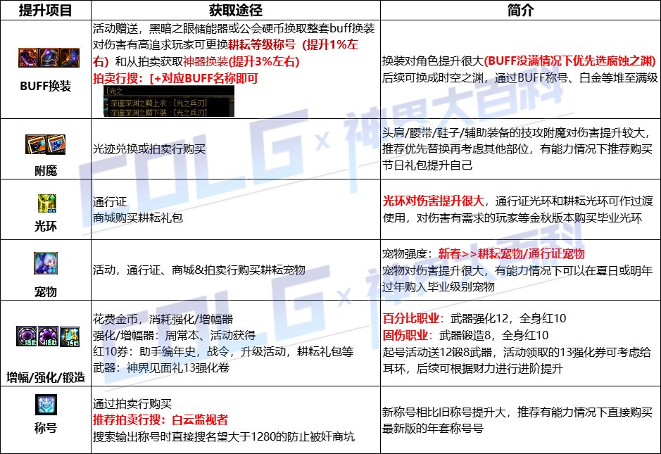 【攻略：回归指南】嫩芽&起号&回归活动三重助力，耕耘版本回归快速毕业指南32