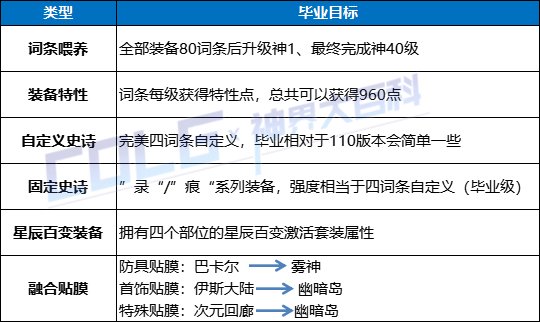 【攻略：回归指南】嫩芽&起号&回归活动三重助力，耕耘版本回归快速毕业指南2