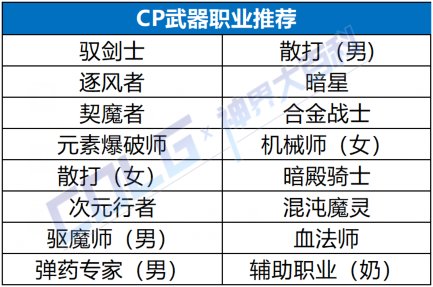 【攻略：回归指南】嫩芽&起号&回归活动三重助力，耕耘版本回归快速毕业指南8