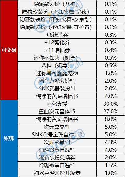 【攻略：耕耘礼包】SNK联动臻选礼包入手指南，重点道具选择/套数分配/回血建议18