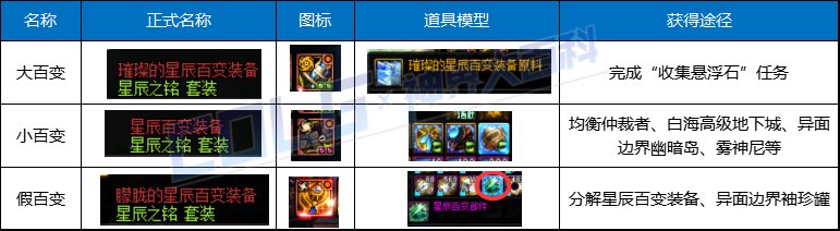 【攻略：回归指南】回归活动助力养成，雾神版本回归/新晋快速毕业指南30
