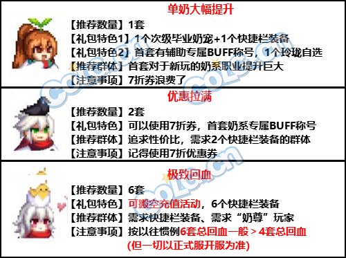 【攻略：耕耘礼包】SNK联动臻选礼包入手指南，重点道具选择/套数分配/回血建议2