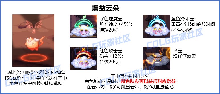 【攻略：雾隐之地困难】雾神妮困难机制详解，再次与白猫一起探寻雾神之梦55