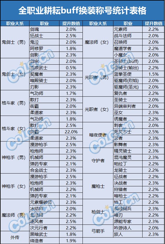 【攻略：礼包提升】耕耘礼包提升率对比，看看新礼包究竟能提升多少9