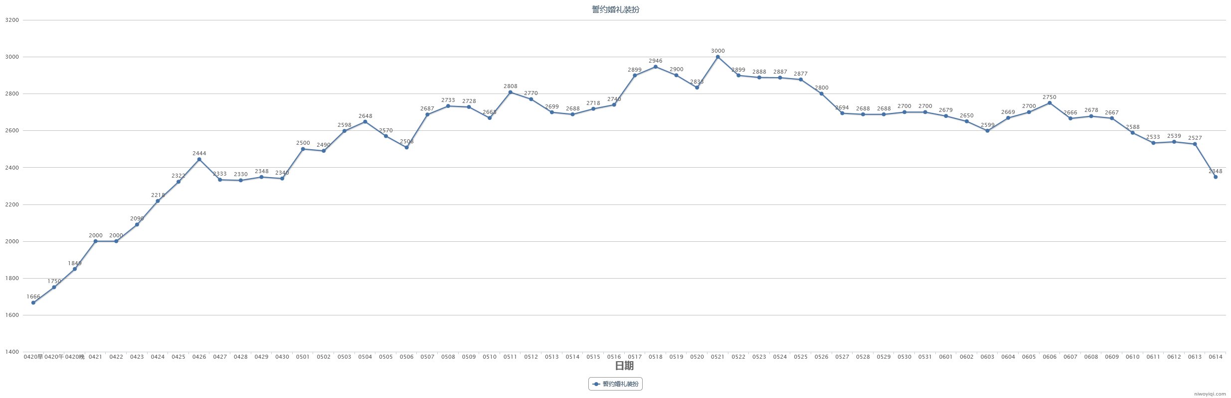 【教你如何操作耕耘套回血】2024耕耘套产物及同期道具走势预测(含跨一去年同期产物记录)3