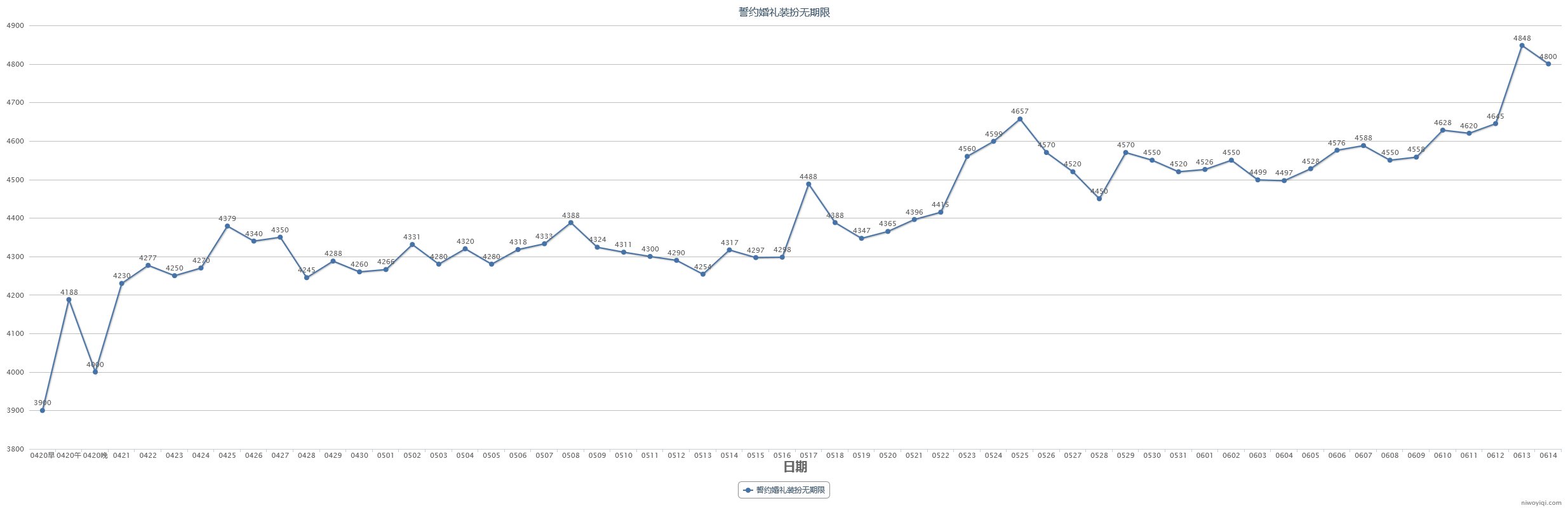 【教你如何操作耕耘套回血】2024耕耘套产物及同期道具走势预测(含跨一去年同期产物记录)4