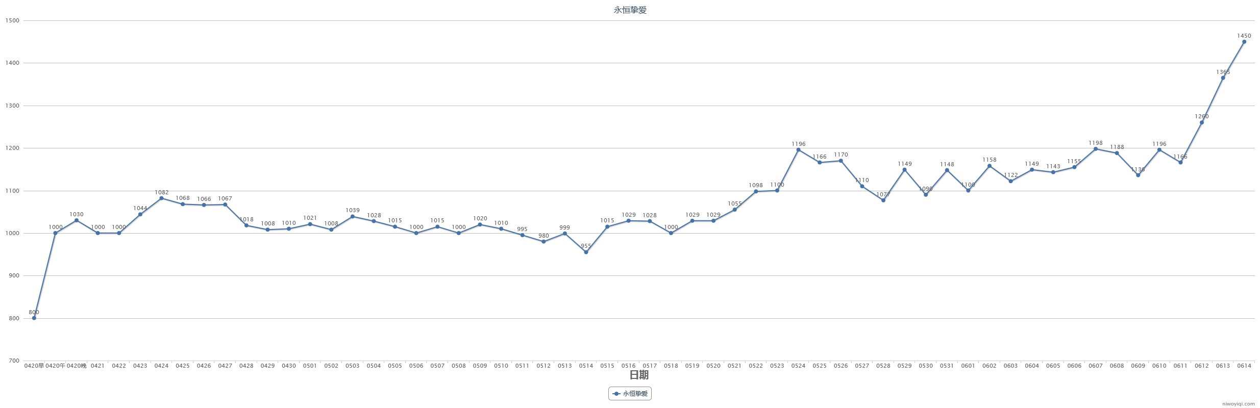 【教你如何操作耕耘套回血】2024耕耘套产物及同期道具走势预测(含跨一去年同期产物记录)6