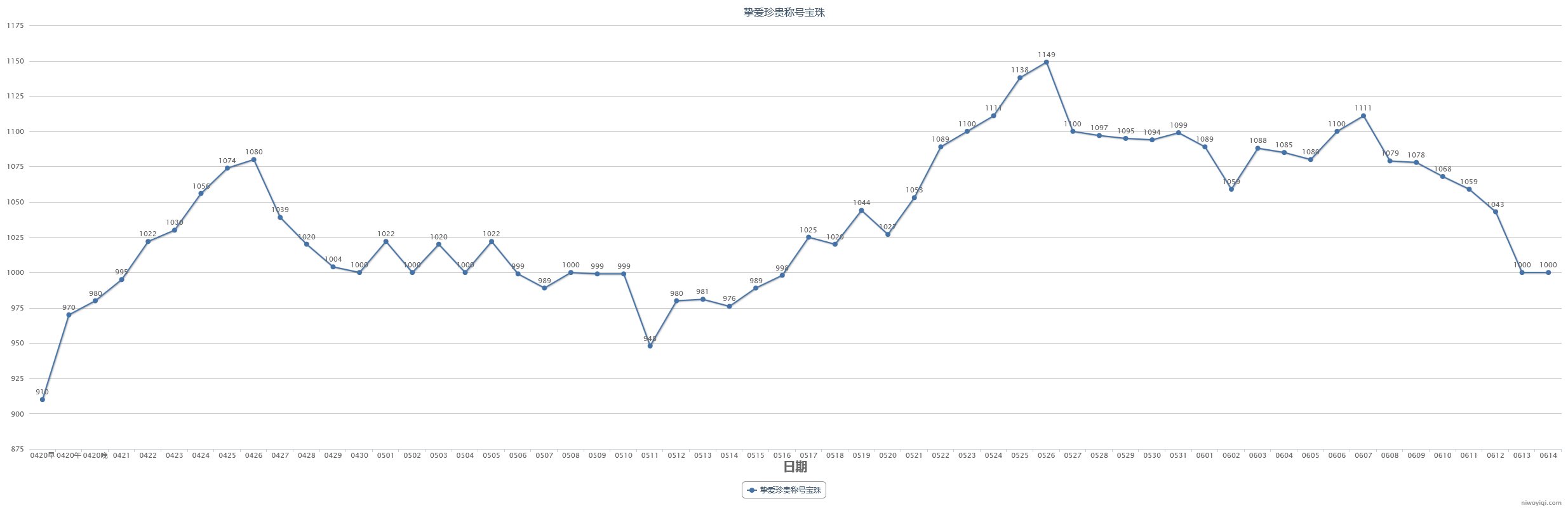 【教你如何操作耕耘套回血】2024耕耘套产物及同期道具走势预测(含跨一去年同期产物记录)8