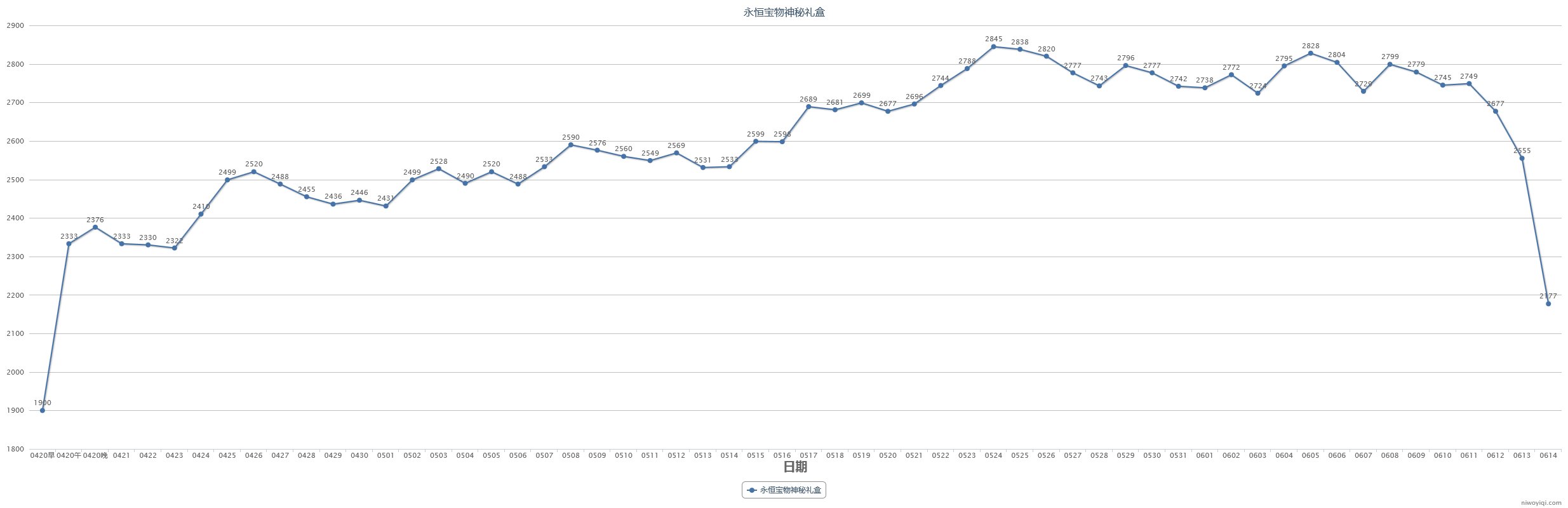 【教你如何操作耕耘套回血】2024耕耘套产物及同期道具走势预测(含跨一去年同期产物记录)9