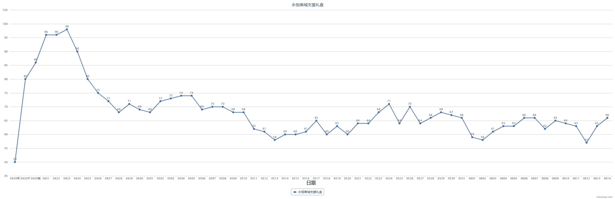 【教你如何操作耕耘套回血】2024耕耘套产物及同期道具走势预测(含跨一去年同期产物记录)10