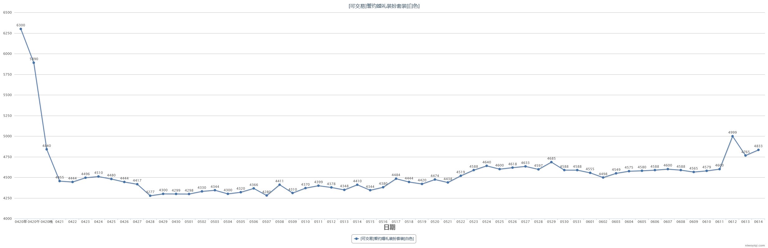 【教你如何操作耕耘套回血】2024耕耘套产物及同期道具走势预测(含跨一去年同期产物记录)13