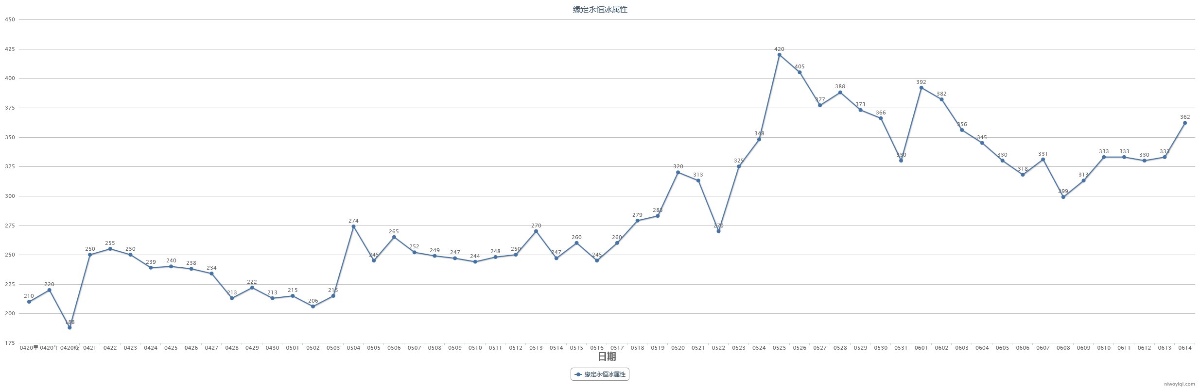 【教你如何操作耕耘套回血】2024耕耘套产物及同期道具走势预测(含跨一去年同期产物记录)15