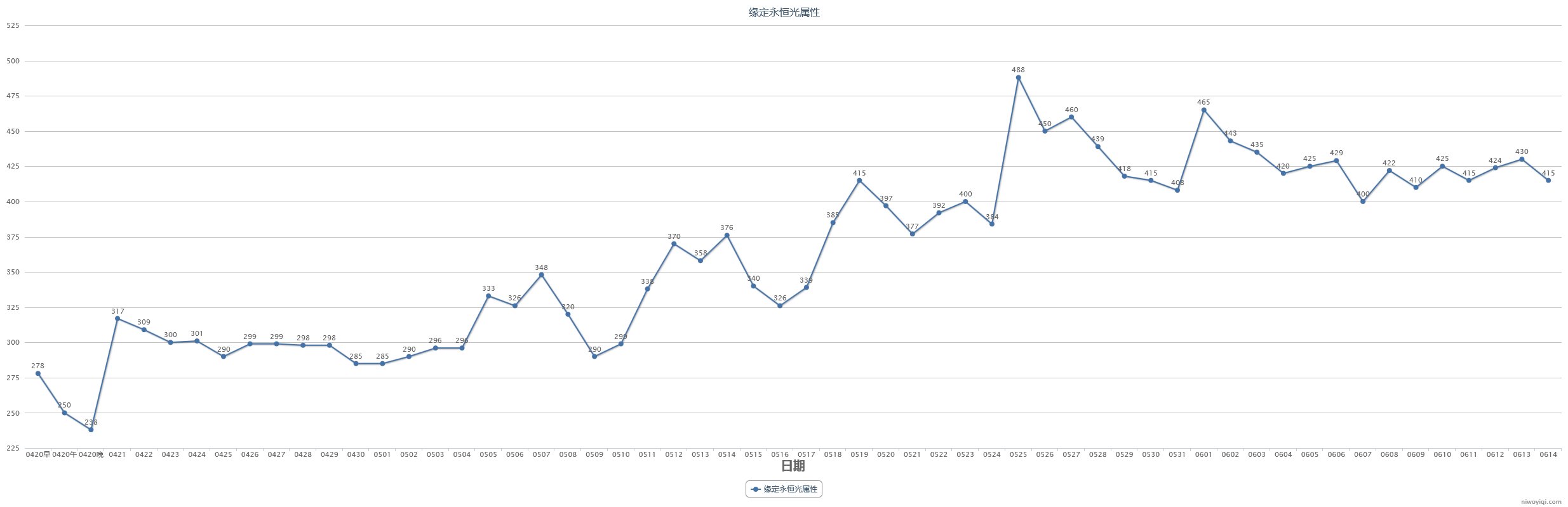 【教你如何操作耕耘套回血】2024耕耘套产物及同期道具走势预测(含跨一去年同期产物记录)17