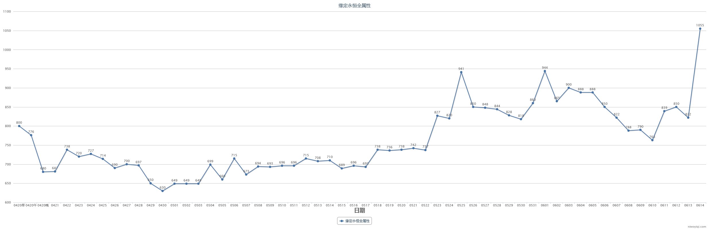 【教你如何操作耕耘套回血】2024耕耘套产物及同期道具走势预测(含跨一去年同期产物记录)18