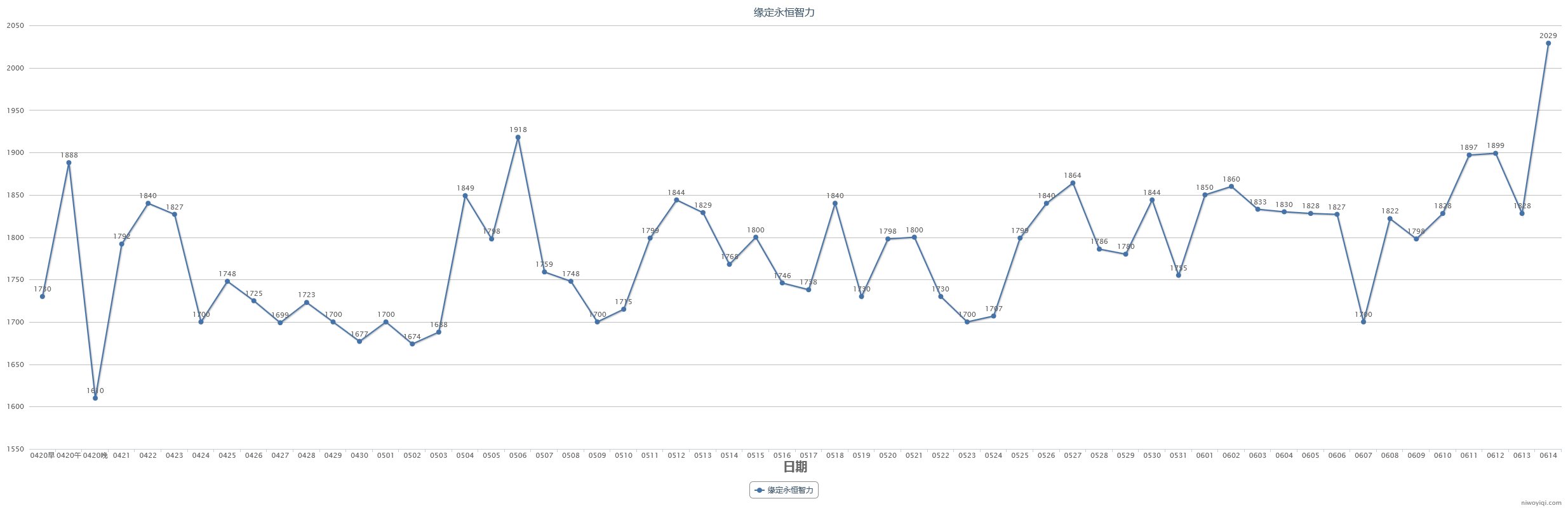 【教你如何操作耕耘套回血】2024耕耘套产物及同期道具走势预测(含跨一去年同期产物记录)19