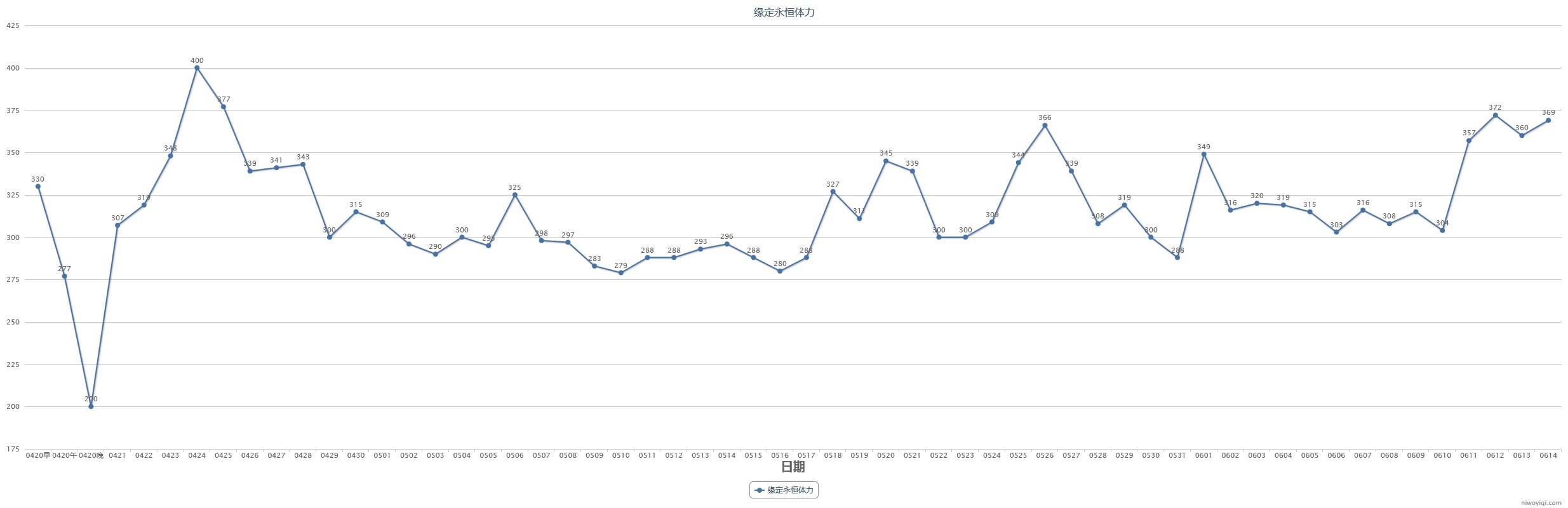 【教你如何操作耕耘套回血】2024耕耘套产物及同期道具走势预测(含跨一去年同期产物记录)21