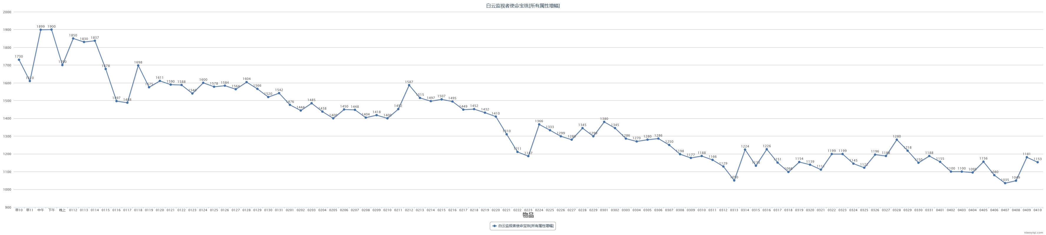 【教你如何操作耕耘套回血】2024耕耘套产物及同期道具走势预测(含跨一去年同期产物记录)27