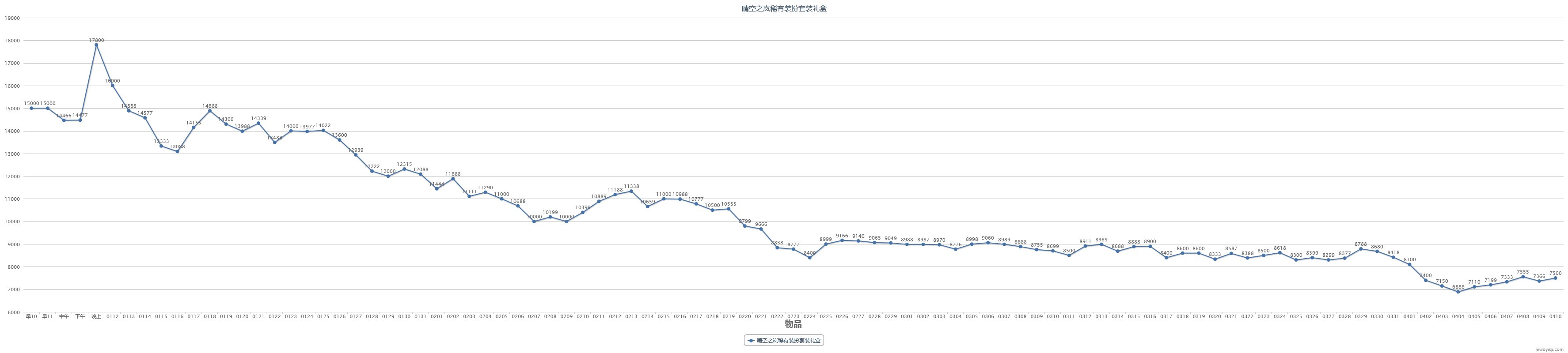 【教你如何操作耕耘套回血】2024耕耘套产物及同期道具走势预测(含跨一去年同期产物记录)30