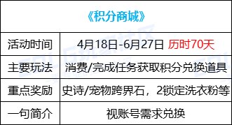 【攻略：0418版本活动】通关雾神妮赢改1晶体，积分商城锁2大放送31