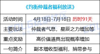 【攻略：0418版本活动】通关雾神妮赢改1晶体，积分商城锁2大放送13