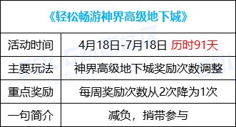 【攻略：0418版本活动】通关雾神妮赢改1晶体，积分商城锁2大放送16