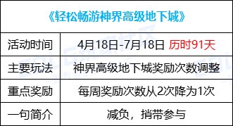 【攻略：0418版本活动】通关雾神妮赢改1晶体，积分商城锁2大放送16