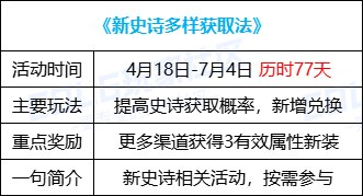 【攻略：0418版本活动】通关雾神妮赢改1晶体，积分商城锁2大放送19